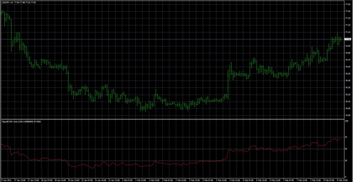 Figurelli RSI Autoの表示画像